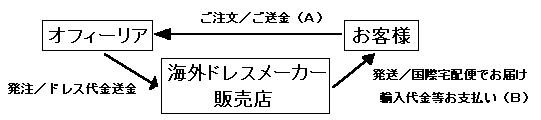 system.gif (3101 �o�C�g)